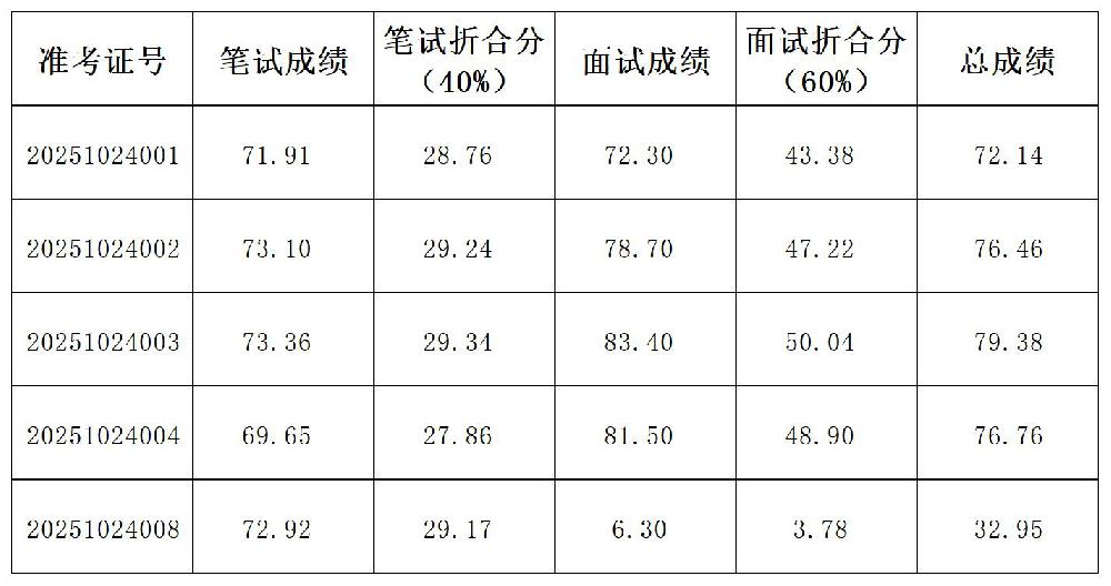 CP-2025-10-02090成績表_成績表 (2)(1).jpg
