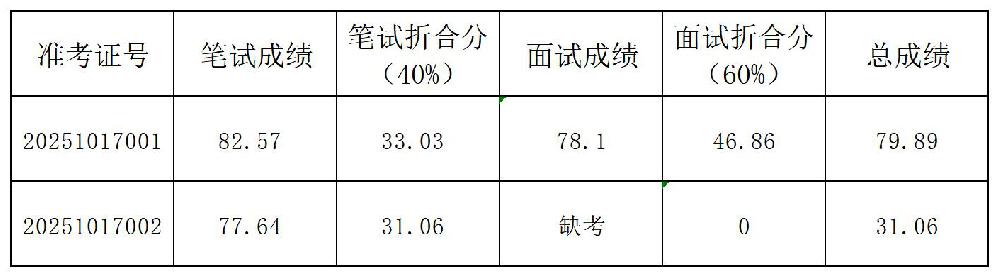 1762248741593537.jpg 成績表_成績表.jpg